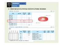 금융상품 비교분석-14