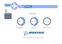 [인적자원관리] BOEING 보잉의 노사관계-4