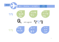 [인적자원관리] BOEING 보잉의 노사관계-13