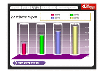 [마케팅원론] 아웃도어 레드페이스(THE REDFACE) 마케팅 분석-7