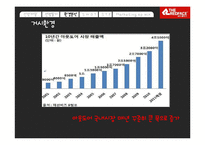[마케팅원론] 아웃도어 레드페이스(THE REDFACE) 마케팅 분석-8