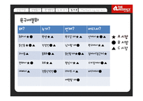 [마케팅원론] 아웃도어 레드페이스(THE REDFACE) 마케팅 분석-14