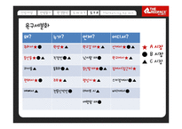 [마케팅원론] 아웃도어 레드페이스(THE REDFACE) 마케팅 분석-15
