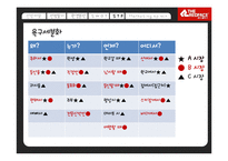 [마케팅원론] 아웃도어 레드페이스(THE REDFACE) 마케팅 분석-16