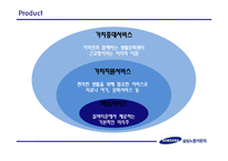 삼성노블카운티 서비스마케팅전략-14
