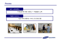 삼성노블카운티 서비스마케팅전략-16