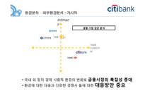 City bank 씨티은행 조직혁신-6