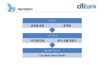 City bank 씨티은행 조직혁신-10