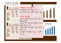 맥심 VS 테이스터스 초이스 분석-3