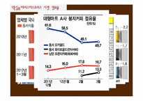 맥심 VS 테이스터스 초이스 분석-5