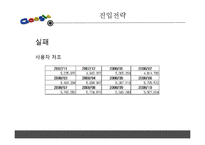 google 구글 해외 진입 전략 실패 사례-14