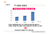 [인적자원관리] LG CNS의 소개 및 인사구성시스템-8