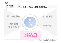 [인적자원관리] LG CNS의 소개 및 인사구성시스템-12