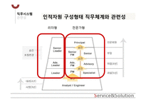 [인적자원관리] LG CNS의 소개 및 인사구성시스템-17