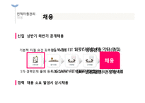 [인적자원관리] LG CNS의 소개 및 인사구성시스템-19