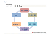 [인적자원관리] LG CNS의 소개 및 인사구성시스템-20