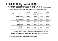 [해외진출] 현대자동차 터키 진출-9
