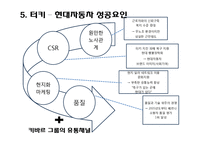 [해외진출] 현대자동차 터키 진출-10