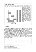 국제물류 -한미FTA(제약산업을 중심으로)-7