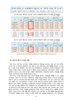 국제물류 -한미FTA(제약산업을 중심으로)-19