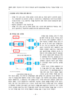국제물류 -한미FTA(제약산업을 중심으로)-20