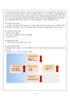 [전략경영] 이케아 IKEA 전략, 위기와 대응, 성공사례-11