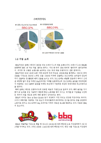 BBQ치킨 기업분석 그리고 대안-4