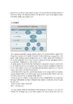 BBQ치킨 기업분석 그리고 대안-8