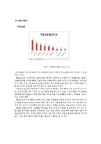 BBQ치킨 기업분석 그리고 대안-10