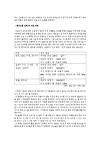 BBQ치킨 기업분석 그리고 대안-14