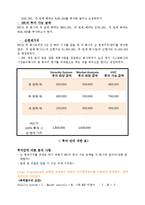 [경영과학 사례] Hart Venture Capital(HVC) 사례분석-5