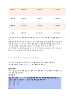 [경영과학 사례] Hart Venture Capital(HVC) 사례분석-10