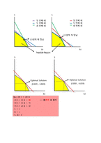 [경영과학 사례] Hart Venture Capital(HVC) 사례분석-13