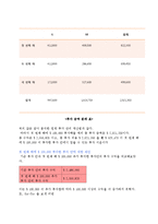 [경영과학 사례] Hart Venture Capital(HVC) 사례분석-15
