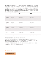 [경영과학 사례] Hart Venture Capital(HVC) 사례분석-20