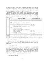 [관세론] 한-EFTA FTA 협정과 동향-6