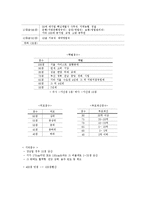 [결혼학] 결혼정보업체-5