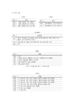 [결혼학] 결혼정보업체-6