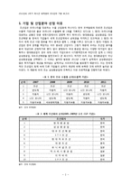 회계원리 -삼성중공업 기업 가치 분석-3