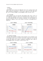 회계원리 -삼성중공업 기업 가치 분석-11