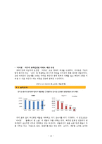 [국제경영] 엔씨소프트 NC soft의 해외진출-14