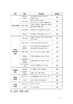 `금양인터내셔날`의 마케팅전략 -유통채널을 중심으로-9