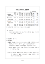 모의 통화정책의 결정-7