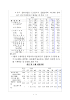 모의 통화정책의 결정-8