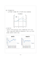 모의 통화정책의 결정-10