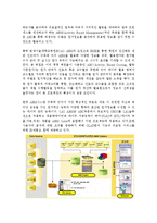 [경영정보] ABM(Activity Based Management)-6
