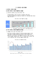 [인터넷비즈니스] 아마존 닷컴 전략 및 성공요인-2