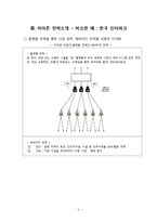 [인터넷비즈니스] 아마존 닷컴 전략 및 성공요인-6