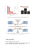 [인터넷비즈니스] 아마존 닷컴 전략 및 성공요인-11