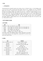 [산업 심리학] 통신서비스 판매원 직무분석-3